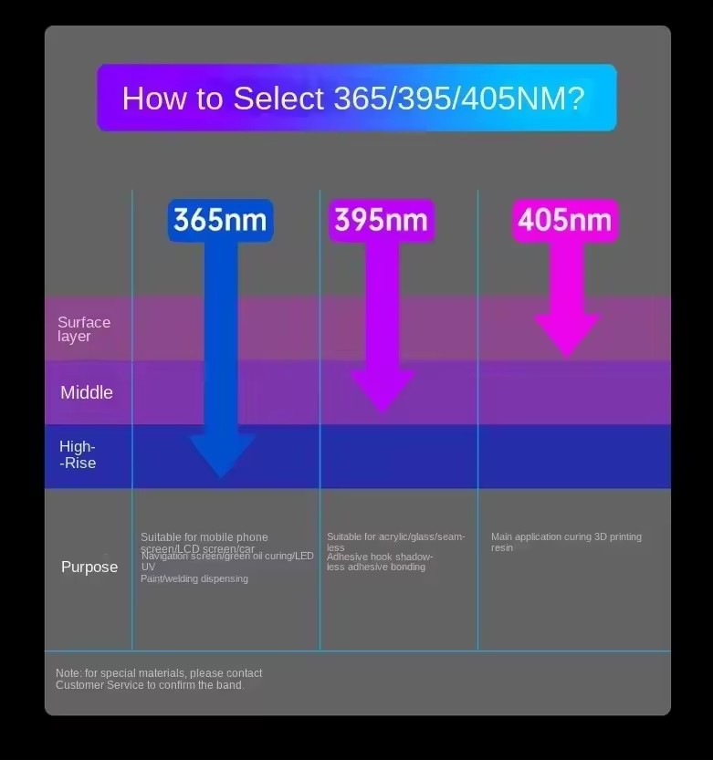مصباح معالجة بالأشعة فوق البنف - مراجعة Exposure Unit Uv وسعره