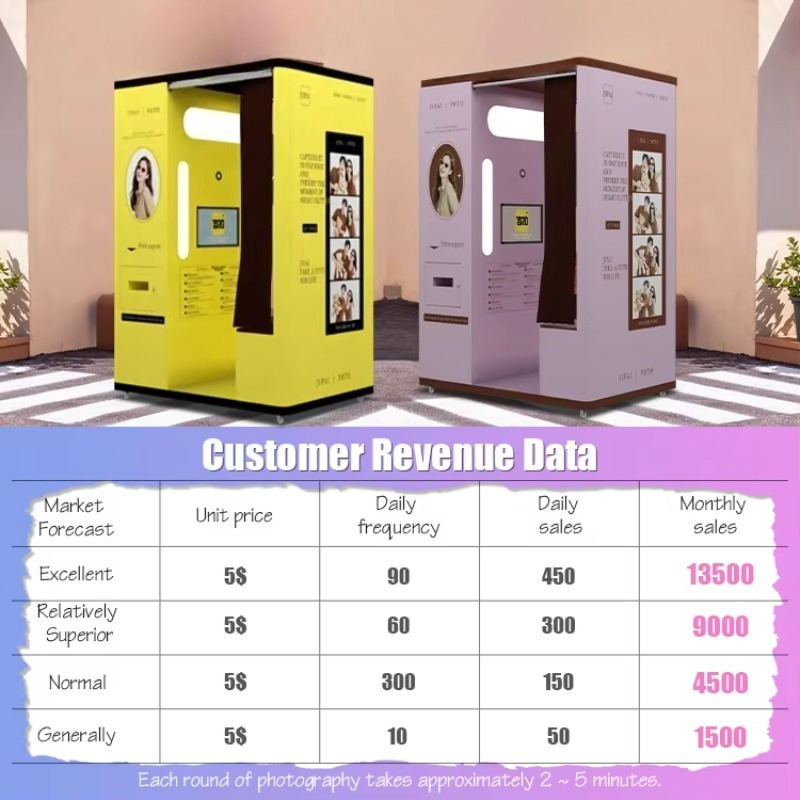 كشك تصوير سيلفي مخصص مع طباعة  - مراجعة Commercial Printing Factory وسعره